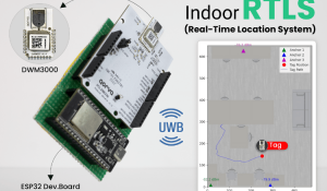 Real-Time DIY Indoor UWB positioning system