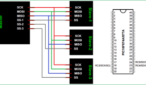 PIC16F877A PIC Microcontroller SPI Communication Tutorial
