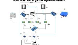 Smart Home Energy Management System