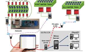 Solar Power Plant Monitoring System