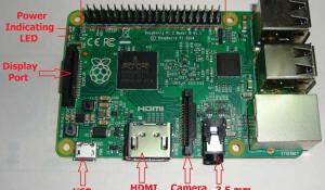 Raspberry Pi Ports