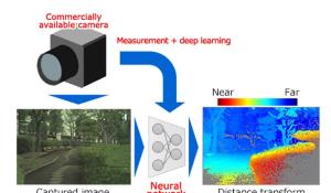 AI with 3D recognition for accurate distance measurement by using commercial Monocular camera