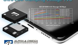 AOZ8621UNI - High Surge TVS Diodes for USB Type-C Protection