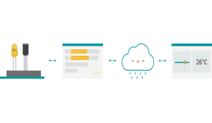 Arduino unveils the Arduino IoT Cloud