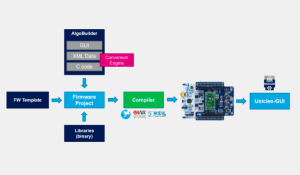 AlgoBuilder (V 2.1.0) form ST Microelectronics now allows you to develop and run Machine Learning Algorithms on Cloud