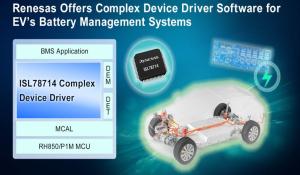 Complex Device Driver Software 