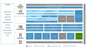 NI's Electronic Control Unit Test System 