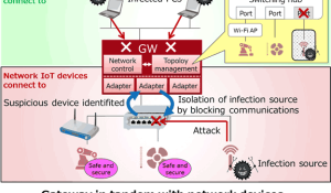 Fujitsu Develops Network Control Technology to Minimize Impact of Cyberattacks on IoT Devices