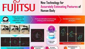 Fujitsu's Newly Developed Technology
