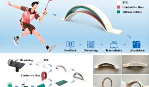 Innovative Flexible Sensor Technology - Enhances Real-Time Motion Monitoring for Athletes