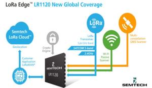  LoRa Edge LR1120