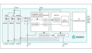 MAX30101 Heart-rate Sensor Functional Diagram