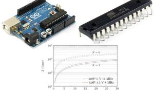 Maximize Battery Lifetime of Atmega328P Microcontroller 