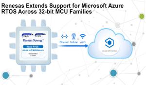 Renesas Extends Support for Microsoft Azure RTOS Across 32-bit MCU Families