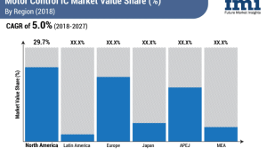 Motor Control IC Market Value Share