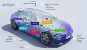 GreenBox Development Platform Accelerates Transition to Hybrid and Electric Vehicles (HEVsEVs) 