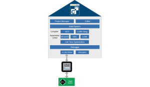 New Beta Version of Embedded Studio Reduces Program Size by up to 12%