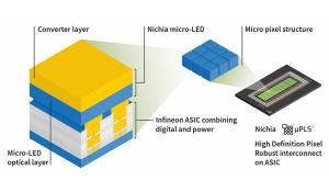 Nichia Infineon HD Matrix Light Solution