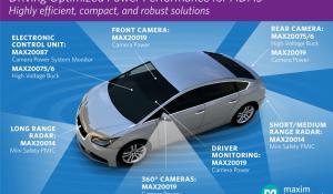 Power Management ICs Drive Optimized Power for Automotive ADAS Functions