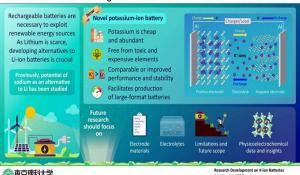 Potassium Driven Rechargeable Batteries