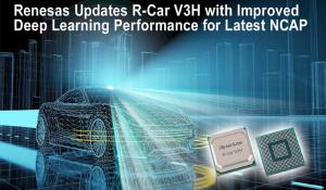 R-Car V3H SoC with Integrated IP 