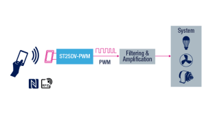 ST25DV-PWM series Dynamic NFC Tags Bring Contactless Convenience to Programming Presets