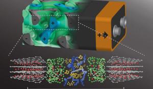 Self-assembling 3D battery would charge in seconds