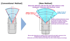 New Stereo Camera uses Machine Learning to provide Automatic Emergency Braking (AEB) for Improved Safety