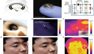 Supercapacitor Powered Smart Contact Lens