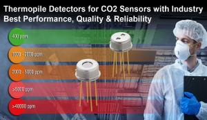 New Thermopile-Based Detectors from Renesas