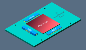 Vicor Power-on-Package AI accelerator card