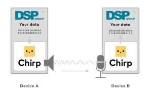 Sound-Based Data Transmission Reference Design for Smart-Enabled Devices