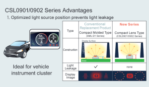 New Compact High Output Lens LEDs