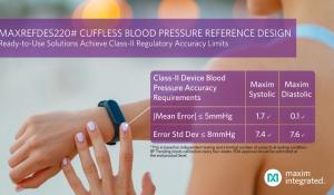 Cuffless Blood-Pressure Measurement Solution Meeting Class-II Regulatory Accuracy Limits