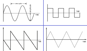 AC Waveforms