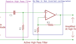 Active High Pass Filter