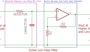 Active Low Pass Filter