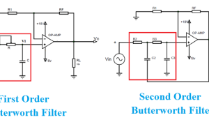 Butterworth Filters