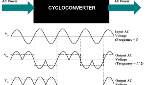 Cycloconverters – Types, Working and Application