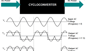 Cycloconverter types working principle and applications in power electronics