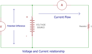 DC Circuit Theory