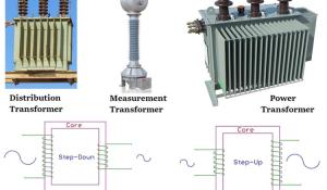 Different Types of Transformers and their Applications