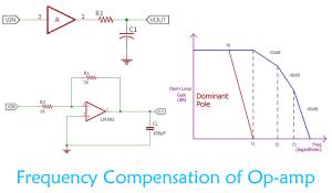 Frequency Compensation of Op-Amp