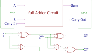 Full Adder Circuit and its Construction