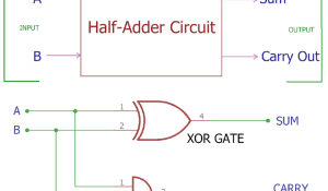 Half Adder Circuit and its Construction