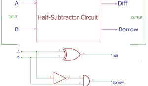 Half Subtractor Circuit and Its Construction