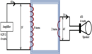 Impedance Matching Transformer