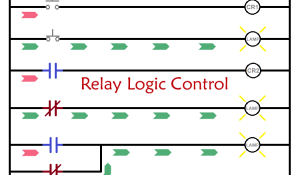 Relay Logic Control - Symbols, Working and Examples