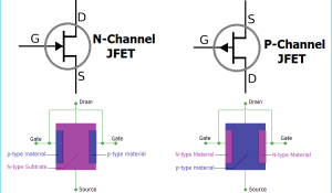 JFET Construction, Working and Biasing