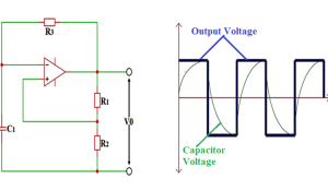 Relaxation Oscillator using Op-amp 